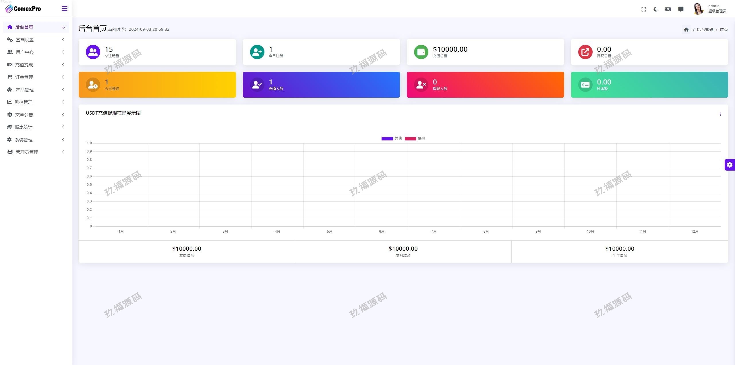 【精品源码】全开源WealthFlow交易所源码+模拟账号前端uniapp编译后+后端php【代码开源】