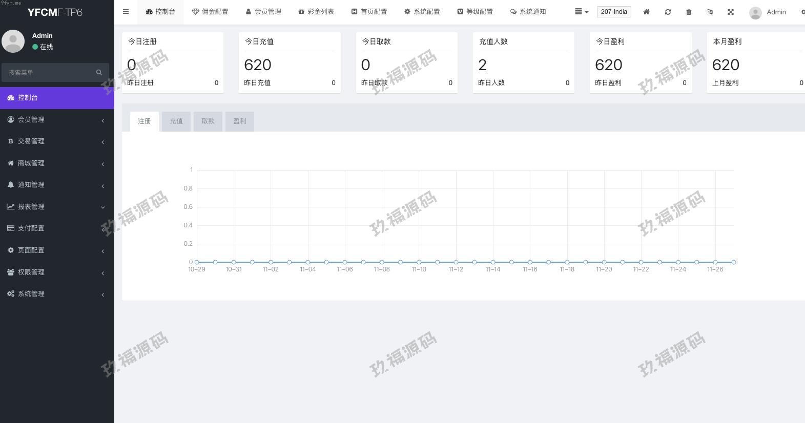 【精品源码】全开源玖福独家修复N个问题/多语言玖福刷单/抢单系统/订单自动匹配系统/策略组/玖福源码/tiktok开源【代码开源】