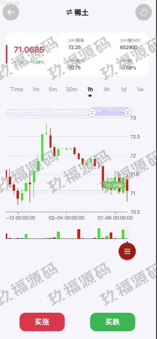 【精品源码】全开源玖福期货微盘微交易/期货系统/期货微交易/秒合约时间盘/玖福源码【代码开源】