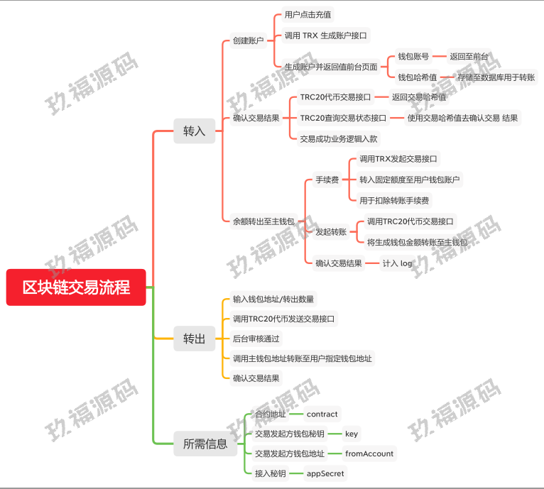 经典版矿机系统 云矿机交易 虚拟币交易推广系统