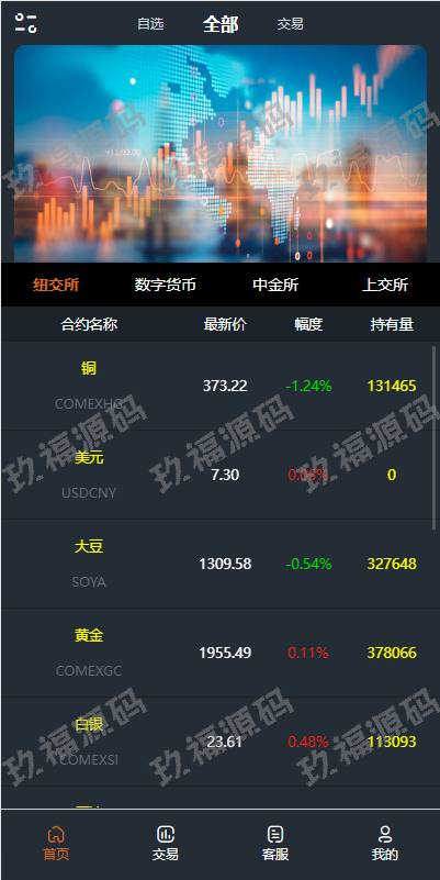 前端vue 信管家源码 通达信配资 博易大师 外汇模拟 mt4外汇 交易